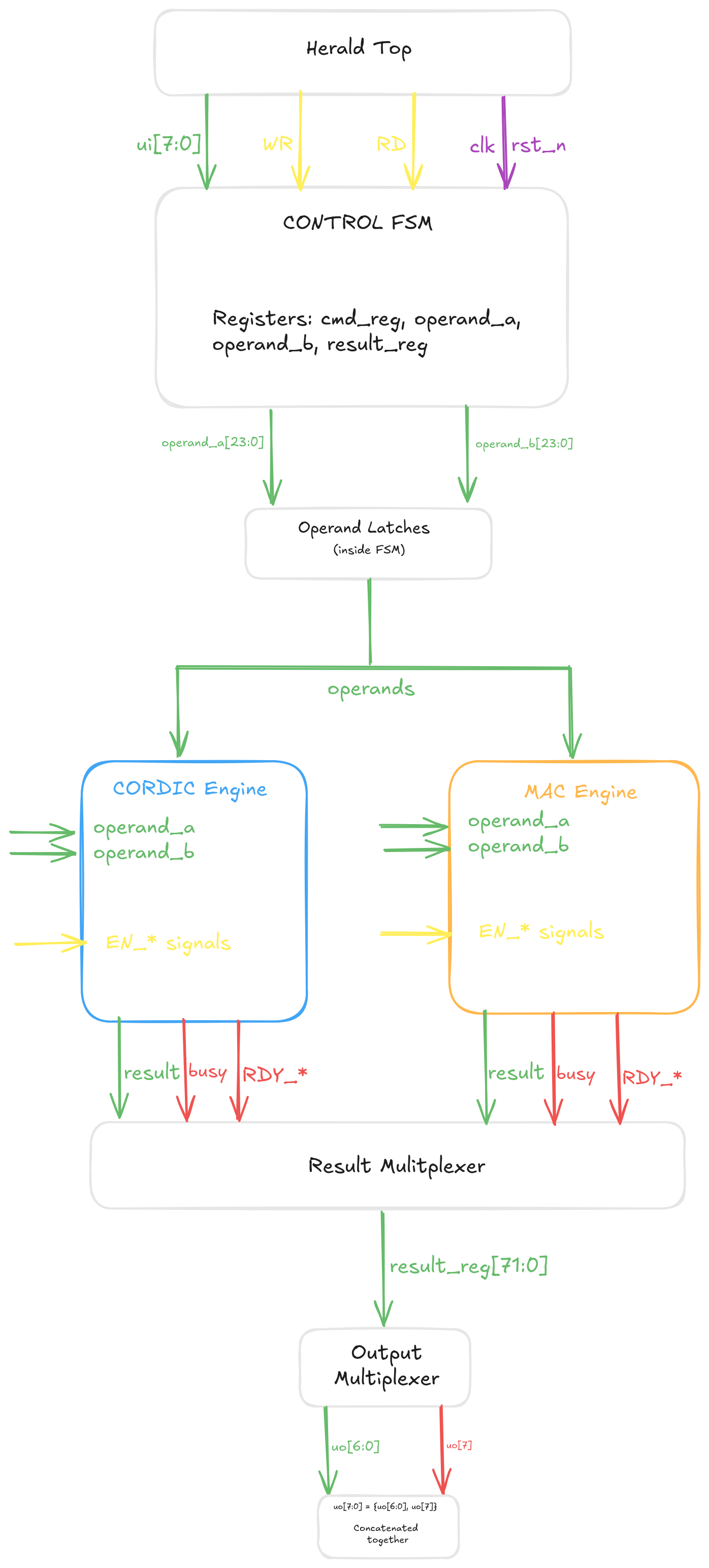 Block_Diagram